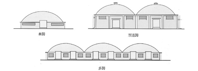 單跨、雙跨、多連跨拱形屋頂示意圖